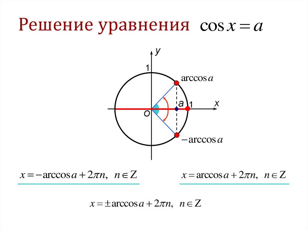 Решение уравнения