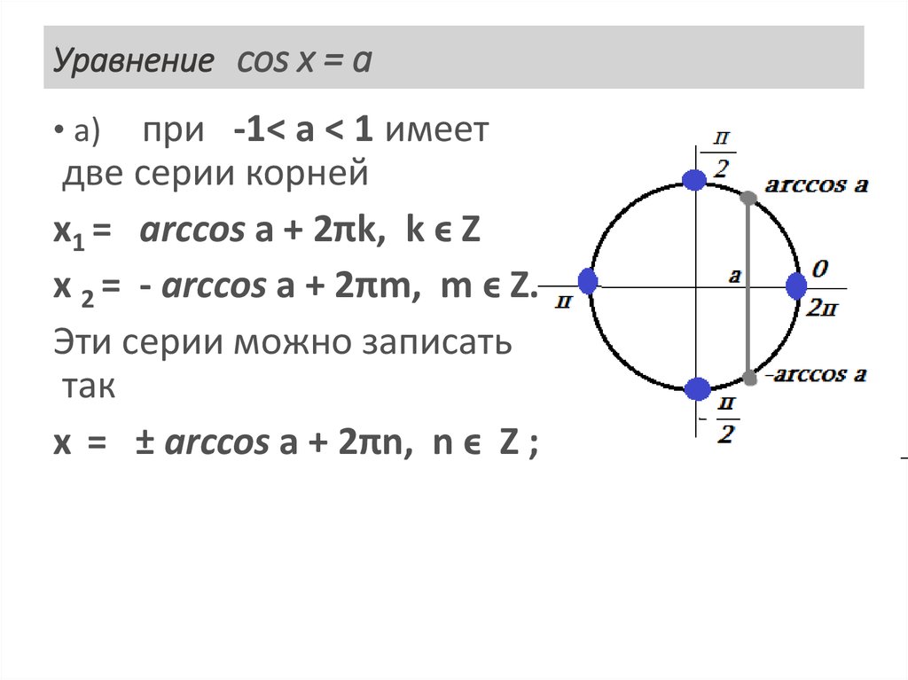 Уравнение cos x = a