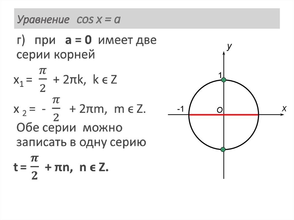 Уравнение cos x = a