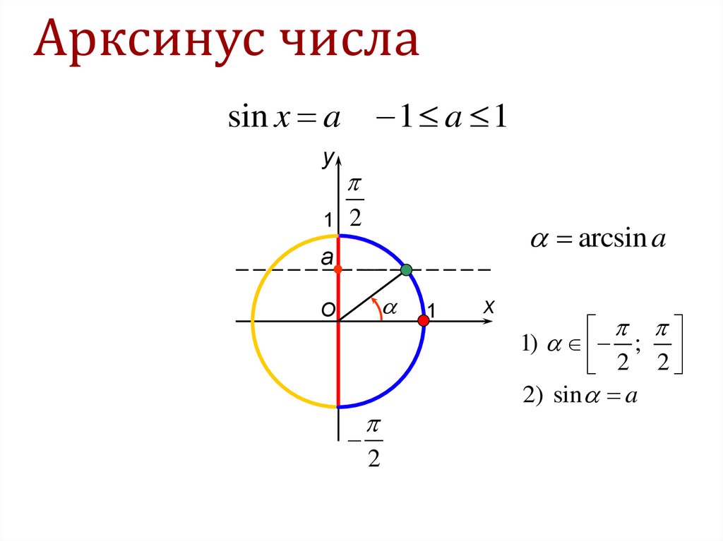 Арксинус числа
