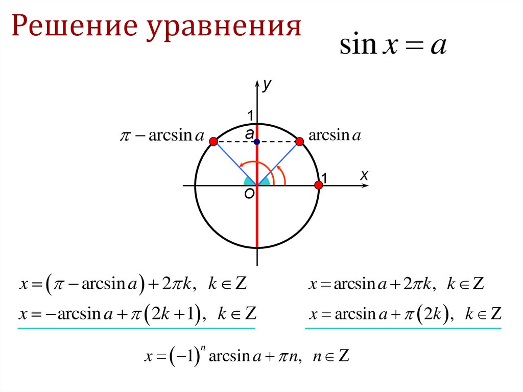 Решение уравнения