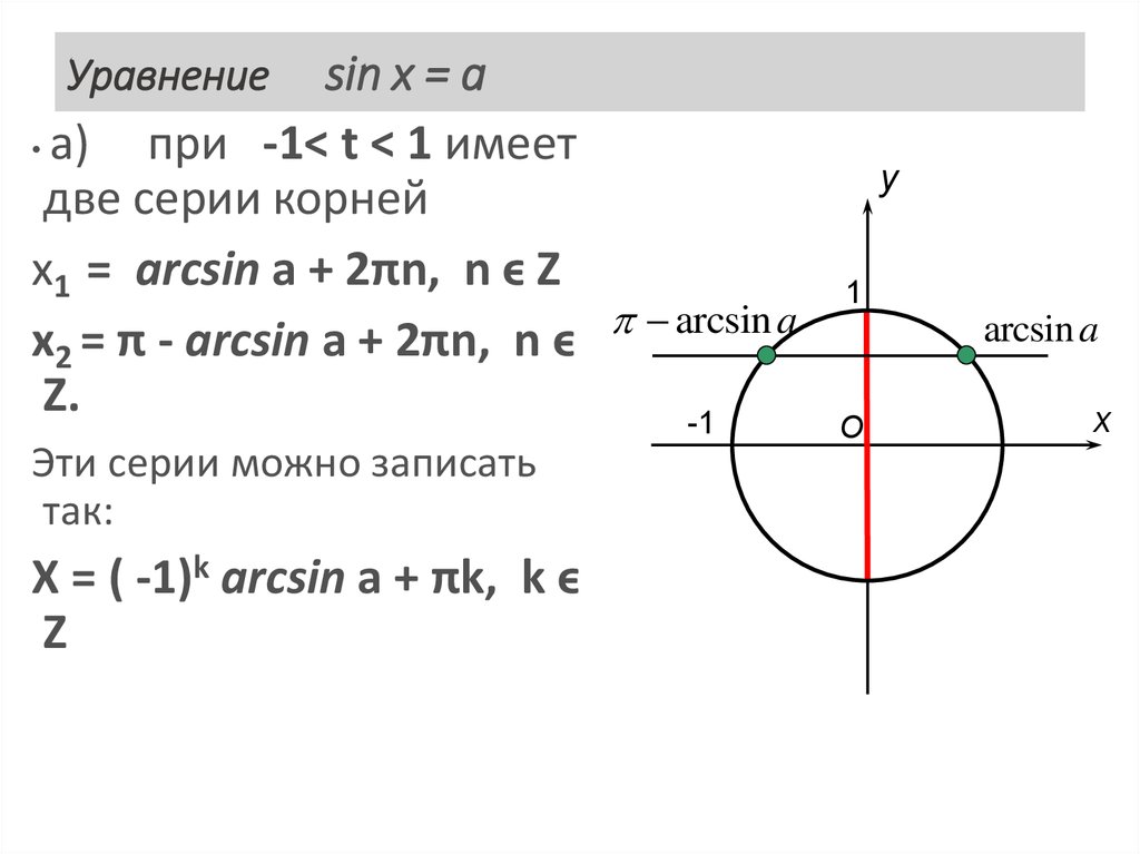 Уравнение sin x = a