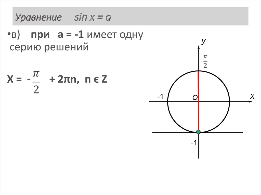 Уравнение sin x = a
