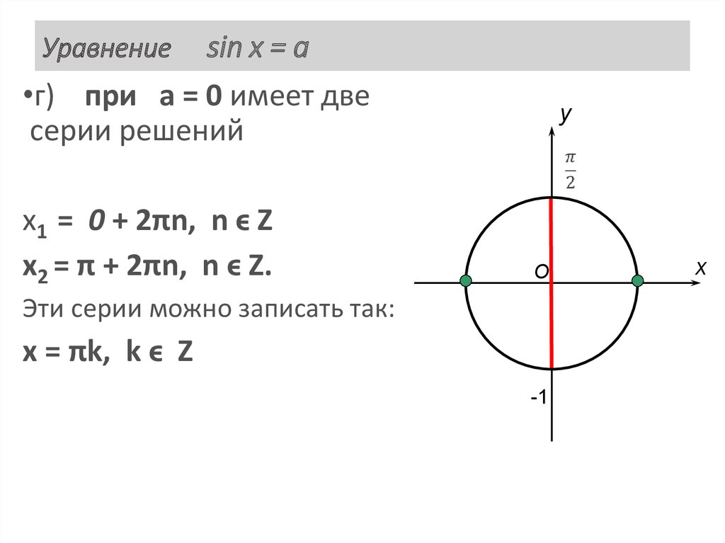 Уравнение sin x = a