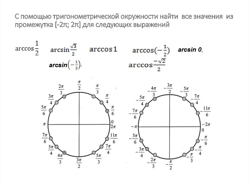 С помощью тригонометрической окружности найти все значения из промежутка [-2π; 2π] для следующих выражений