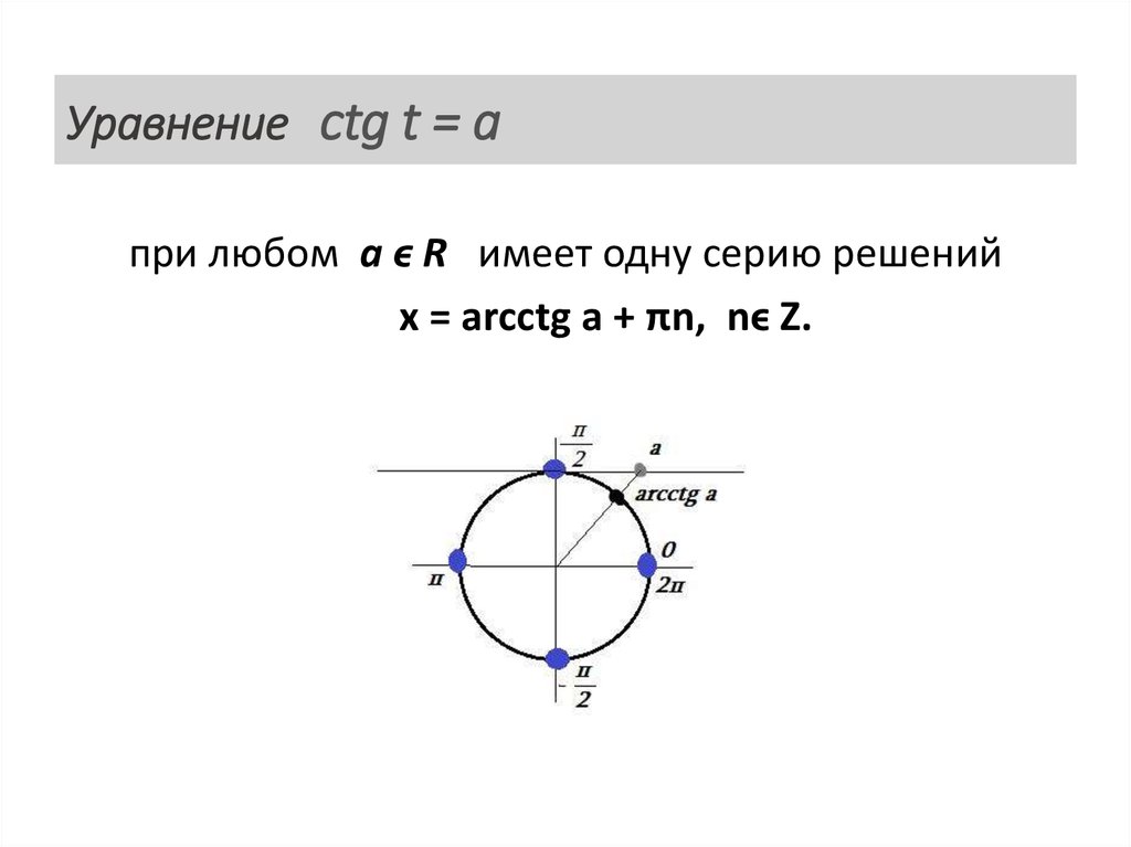 Уравнение ctg t = a