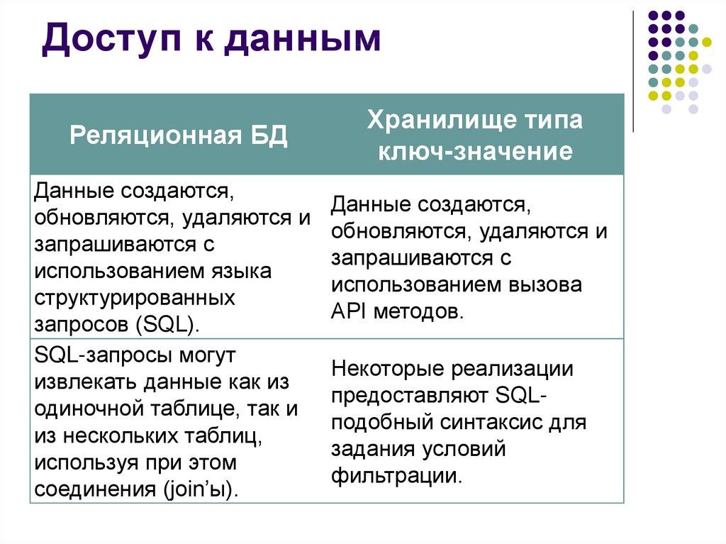 Доступ к данным