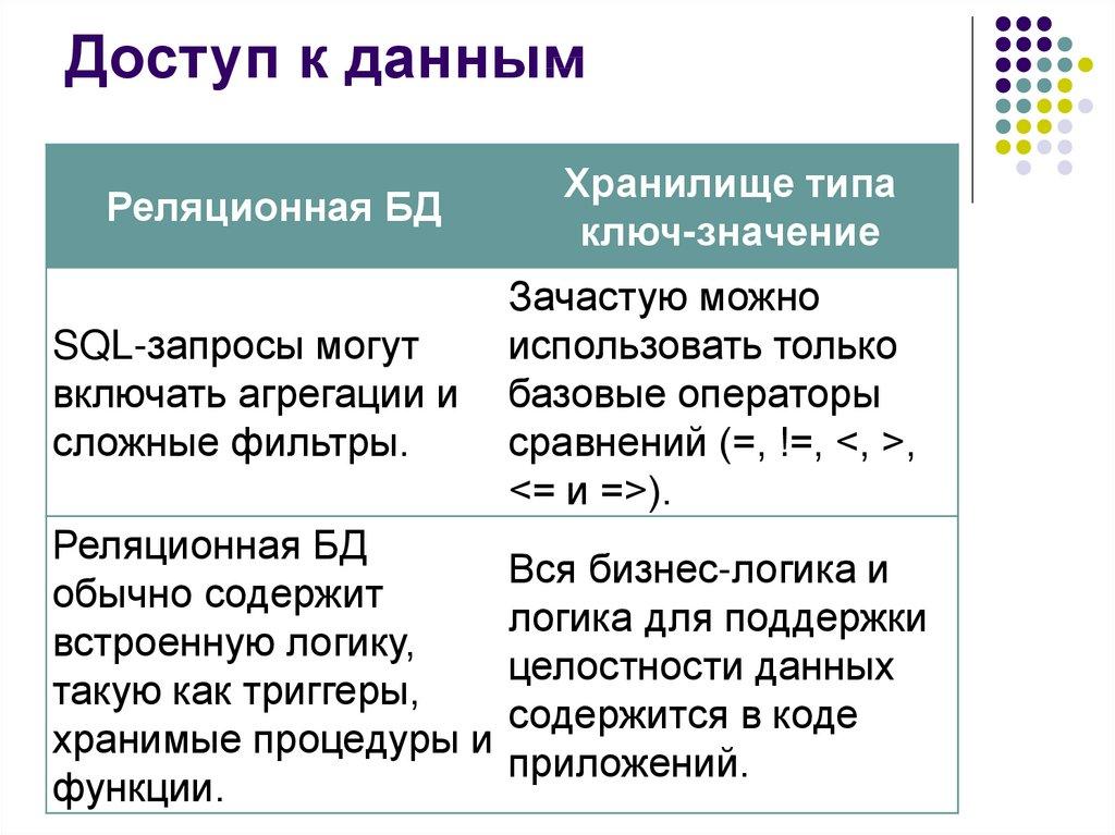 Доступ к данным