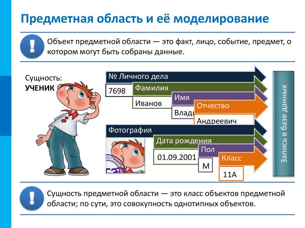 Предметная область и её моделирование