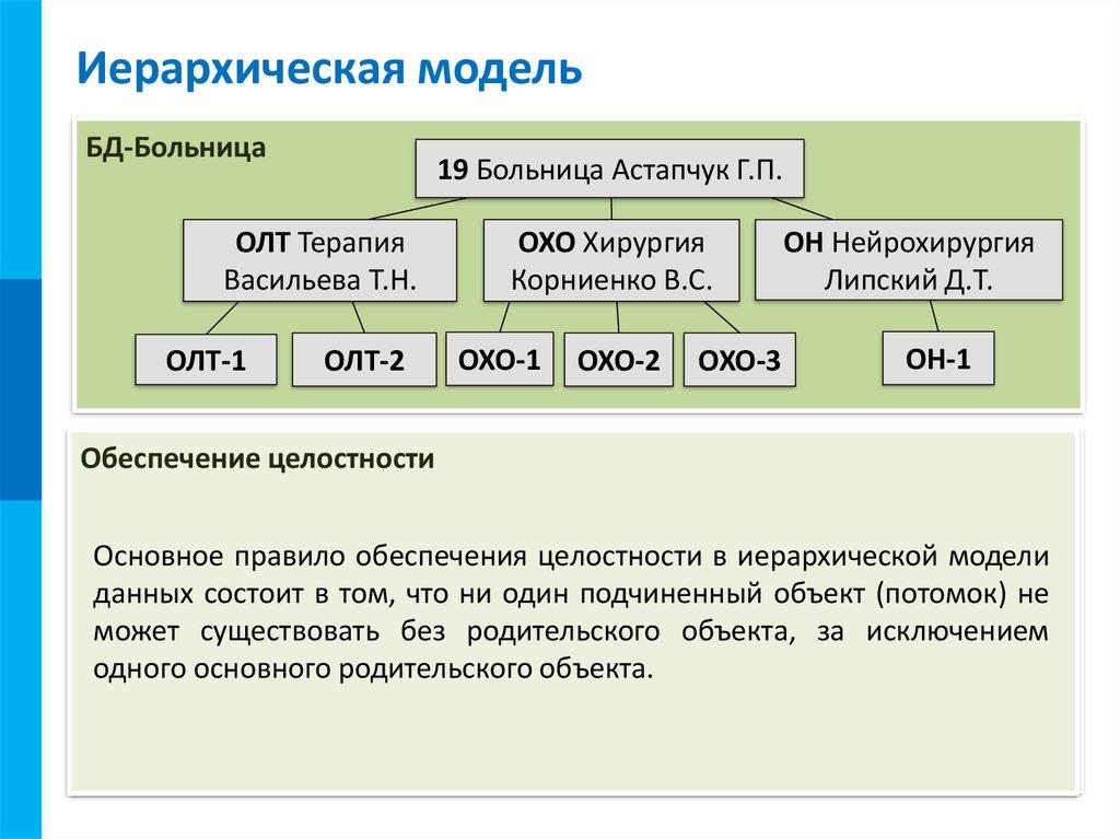 Иерархическая модель