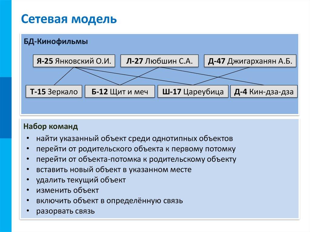 Сетевая модель