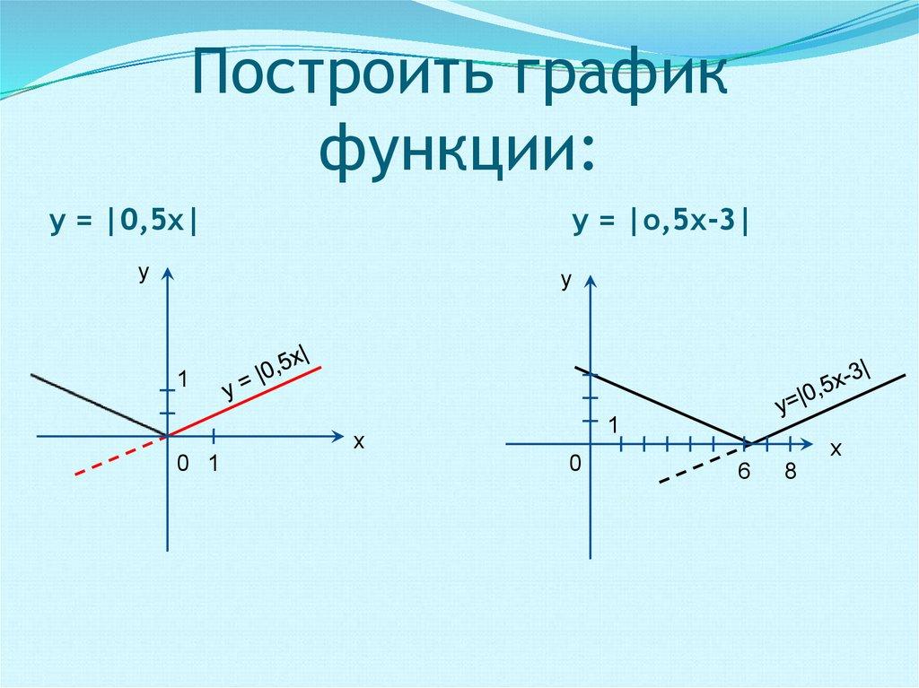 Построить график функции: