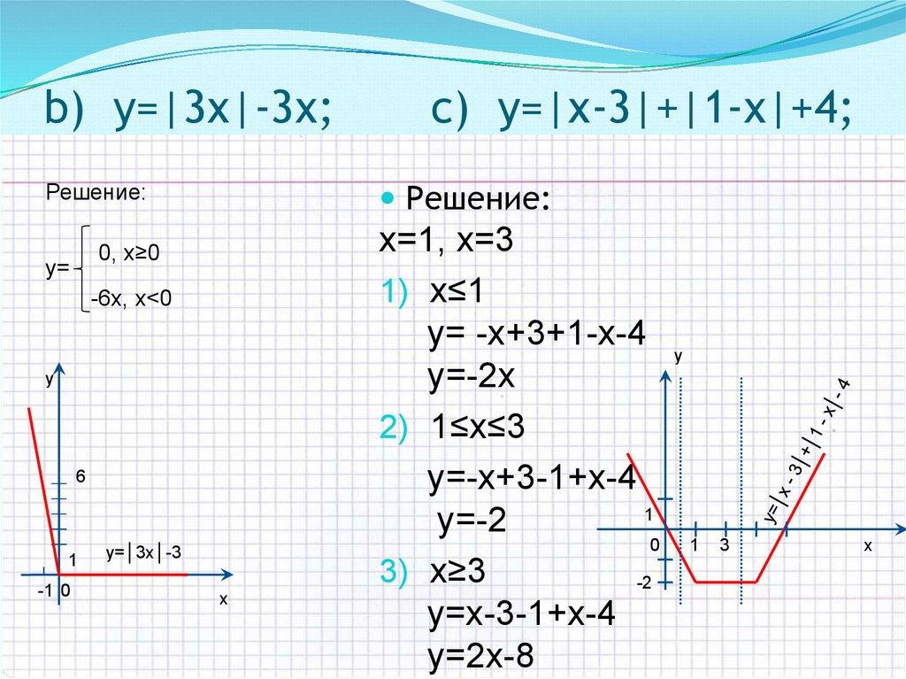 b) y=|3х|-3х; c) y=|х-3|+|1-х|+4;