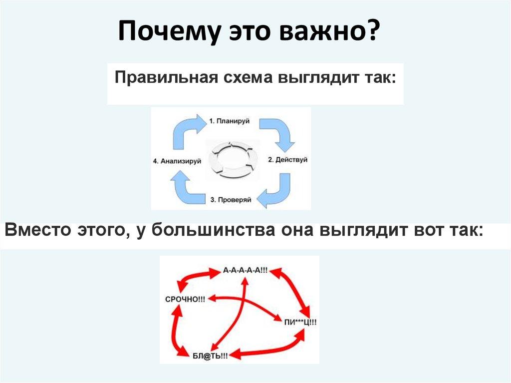 Почему это важно?
