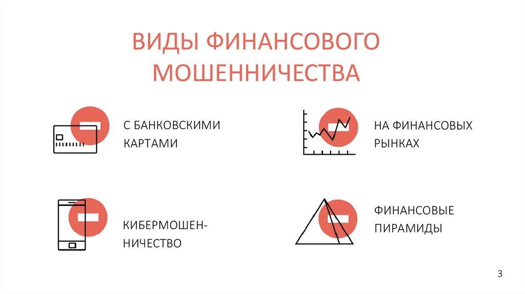 ВИДЫ ФИНАНСОВОГО МОШЕННИЧЕСТВА