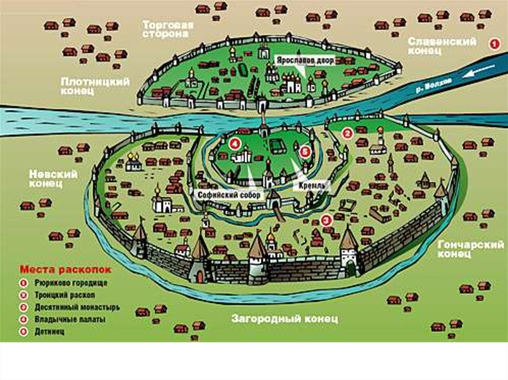 Новгородское вече