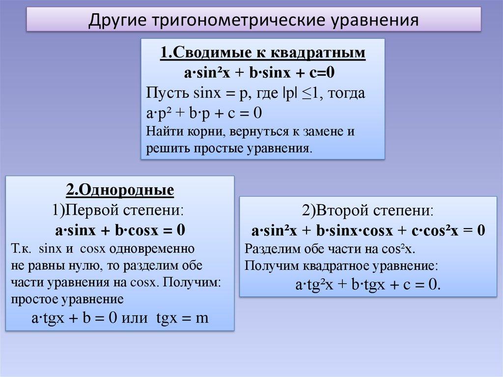 Другие тригонометрические уравнения
