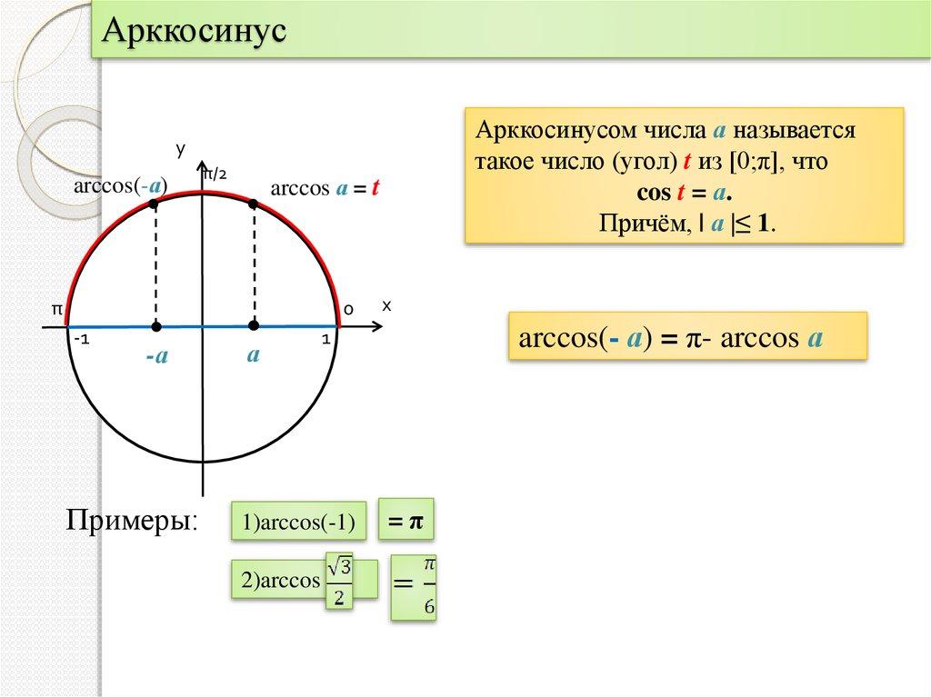 Арккосинус