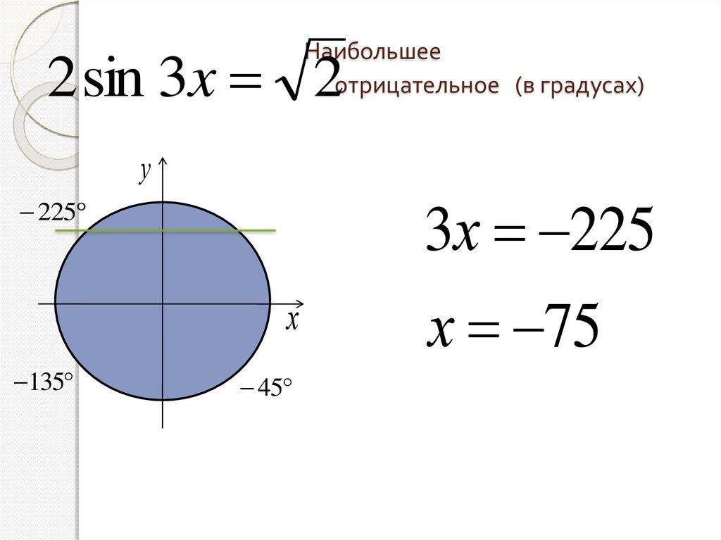 Наибольшее отрицательное (в градусах)