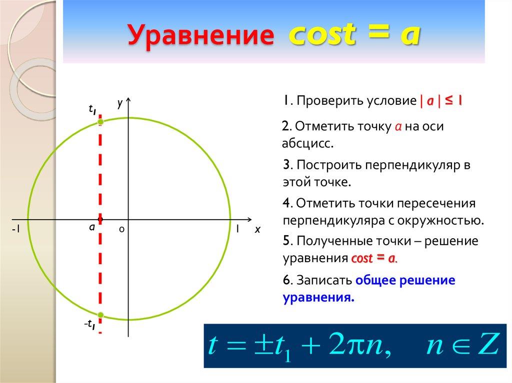 Уравнение cost = a