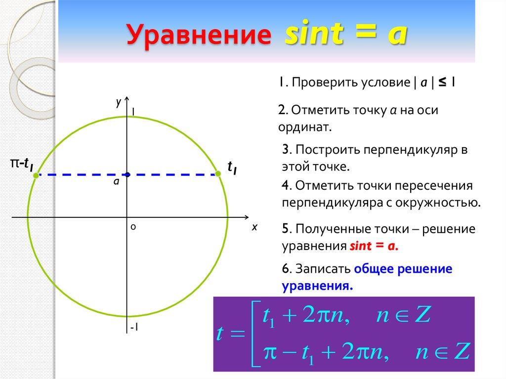 Уравнение sint = a