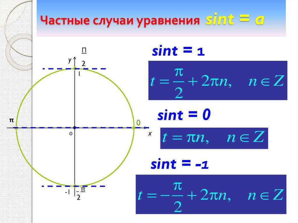 Частные случаи уравнения sint = a