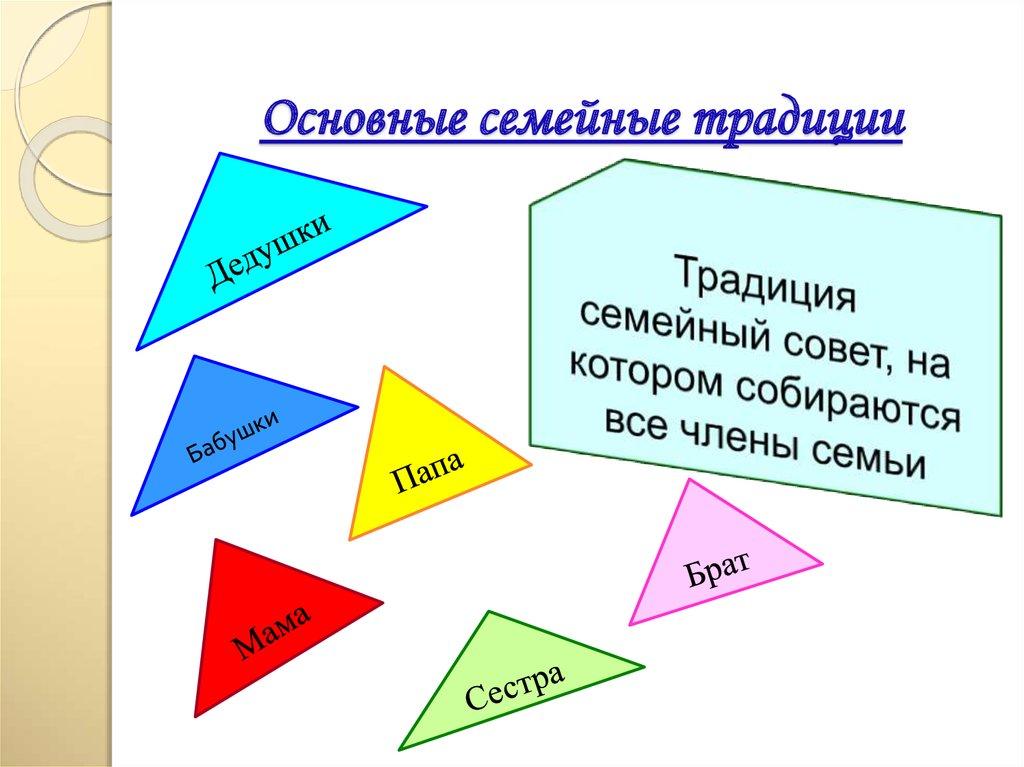  Основные семейные традиции