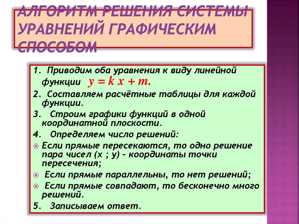 Алгоритм решения системы уравнений графическим способом