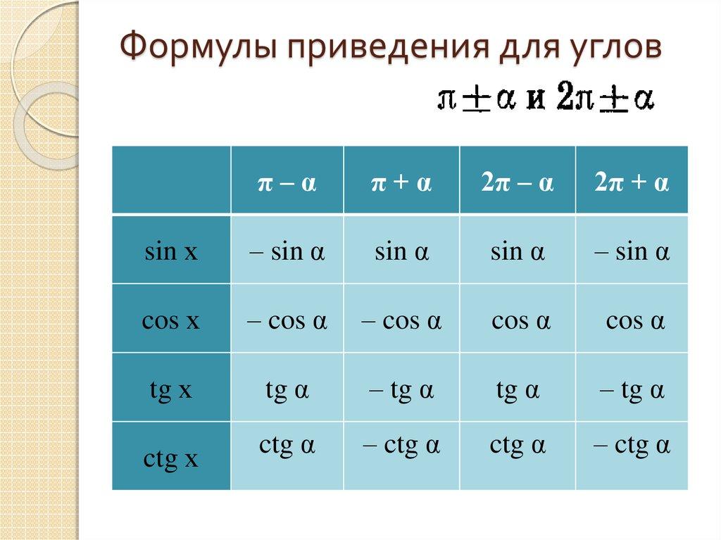 Формулы приведения для углов