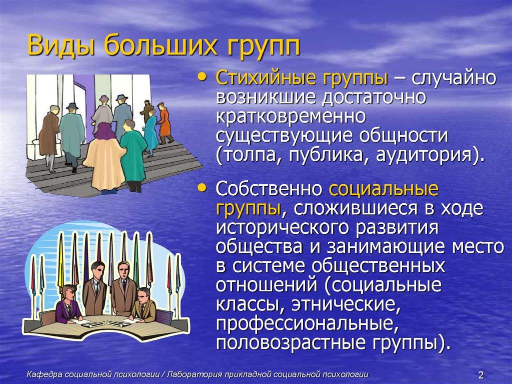 Виды больших групп