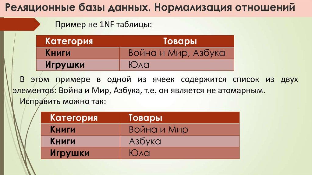 Реляционные базы данных. Нормализация отношений