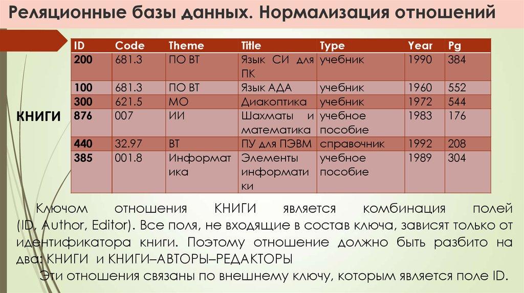 Реляционные базы данных. Нормализация отношений