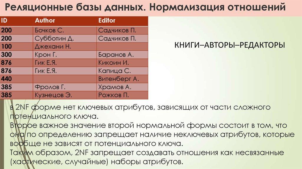 Реляционные базы данных. Нормализация отношений