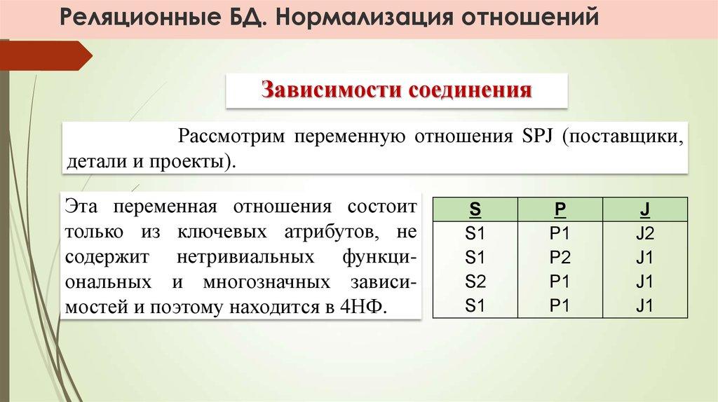 Реляционные БД. Нормализация отношений