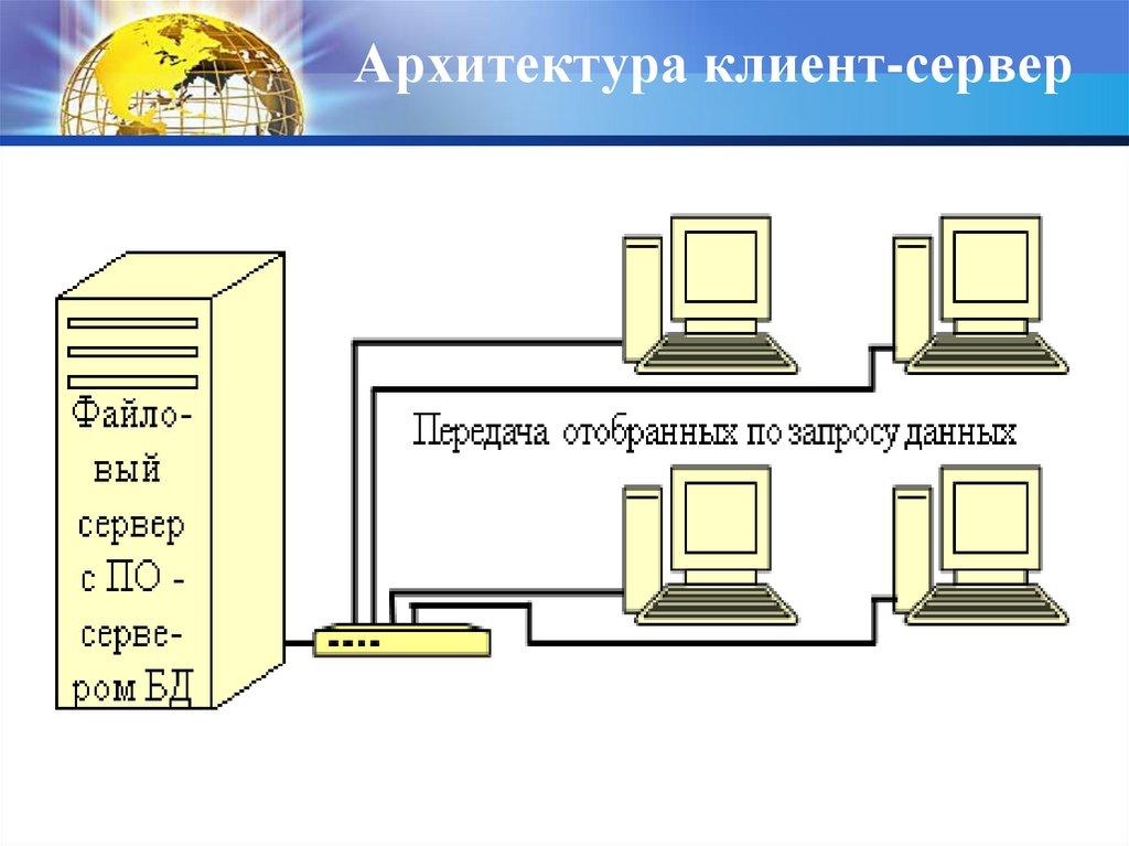 Архитектура клиент-сервер