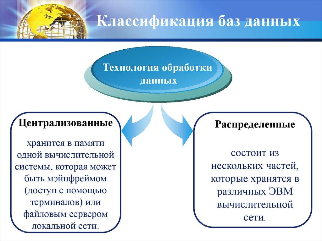 Классификация баз данных