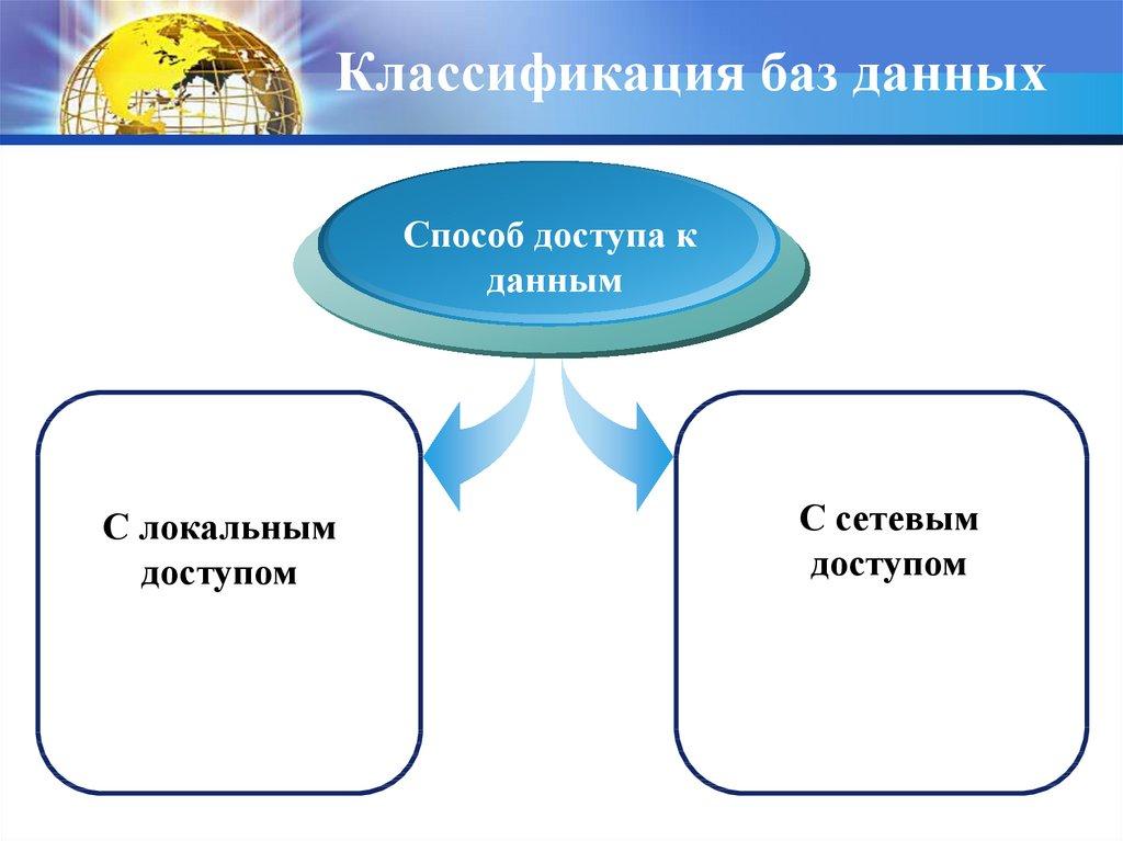 Классификация баз данных