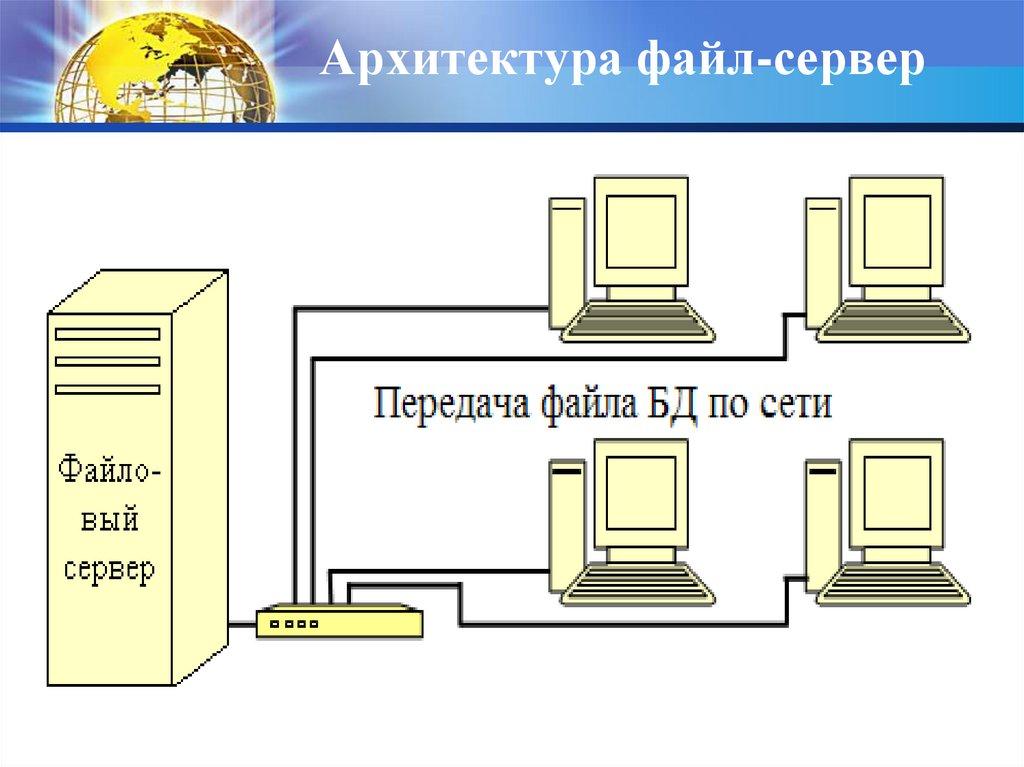 Архитектура файл-сервер