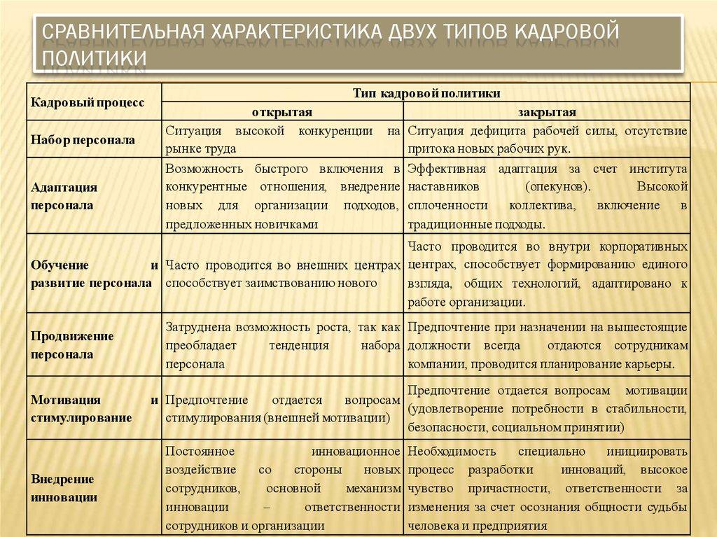 Сравнительная характеристика двух типов кадровой политики