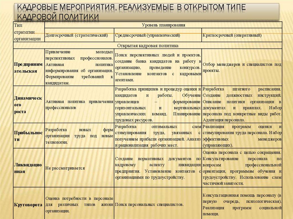 Кадровые мероприятия, реализуемые в открытом типе кадровой политики