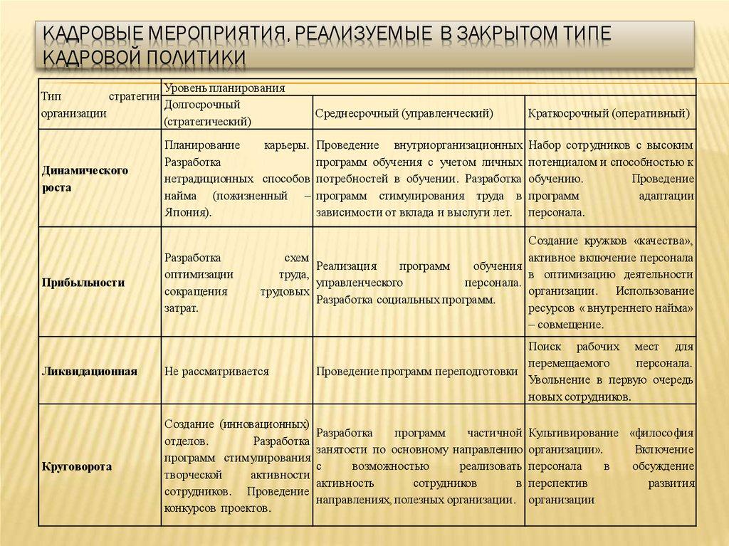 Кадровые мероприятия, реализуемые в закрытом типе кадровой политики