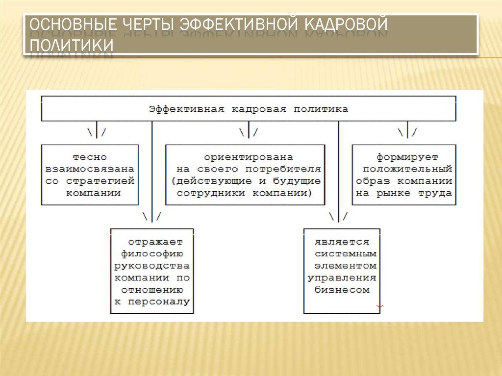 Основные черты эффективной кадровой политики