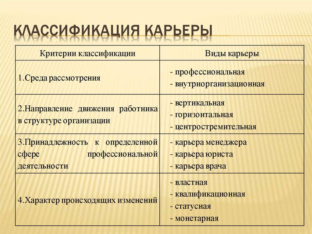 Классификация карьеры