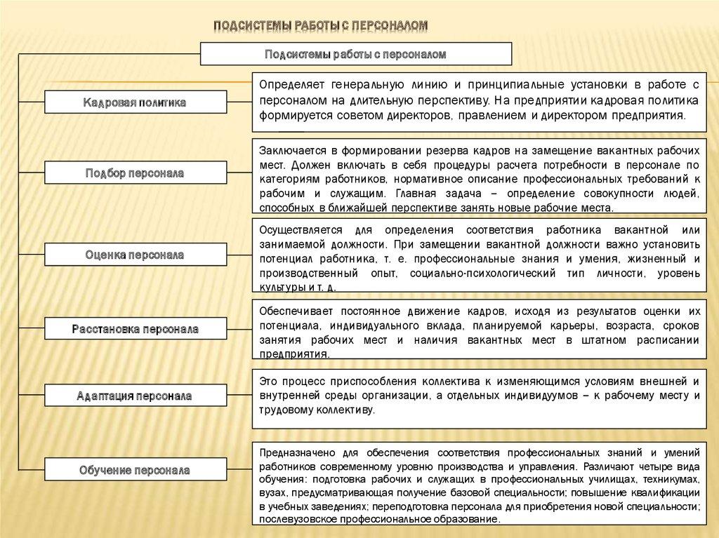 Подсистемы работы с персоналом