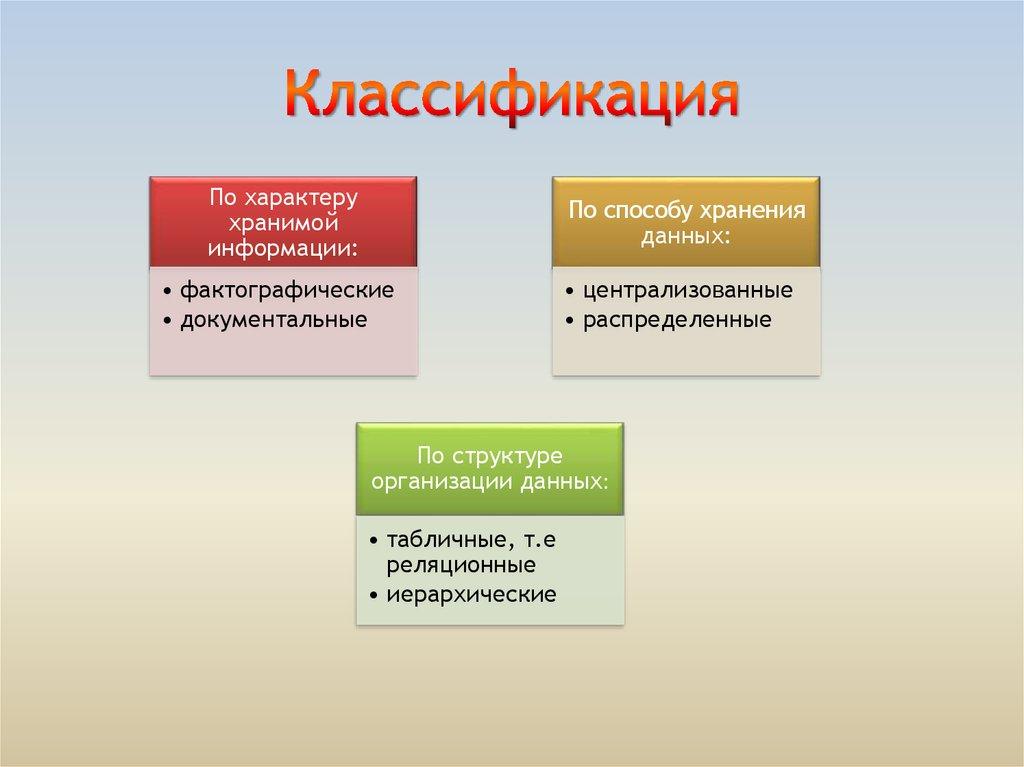 Классификация
