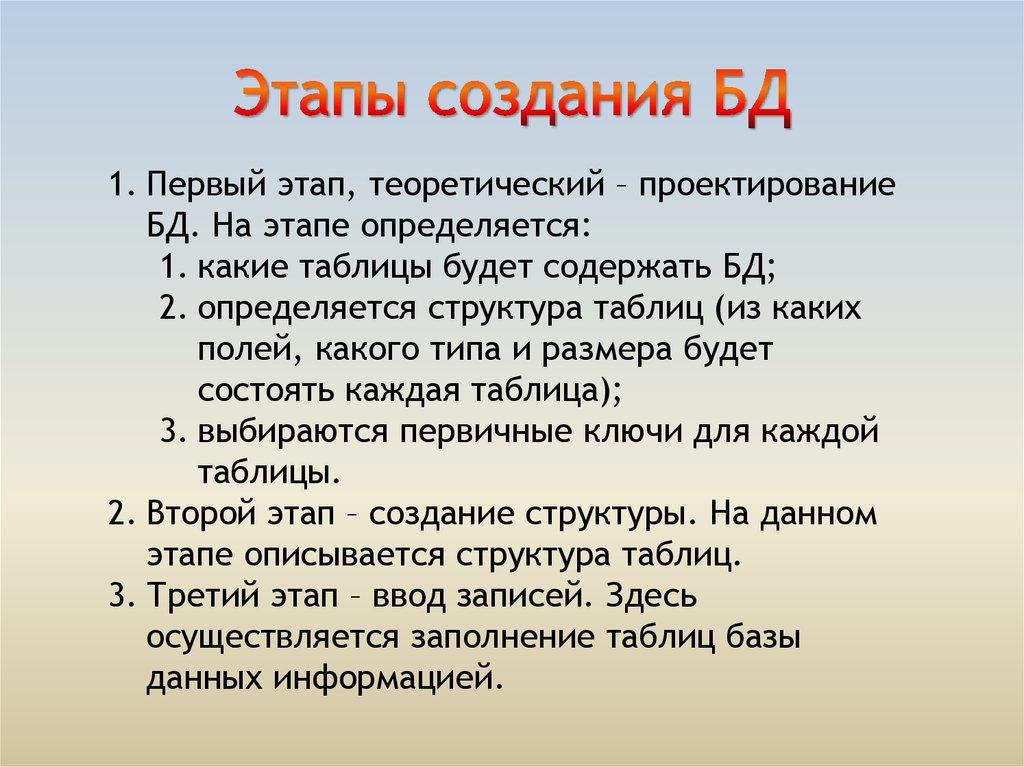 Этапы создания БД