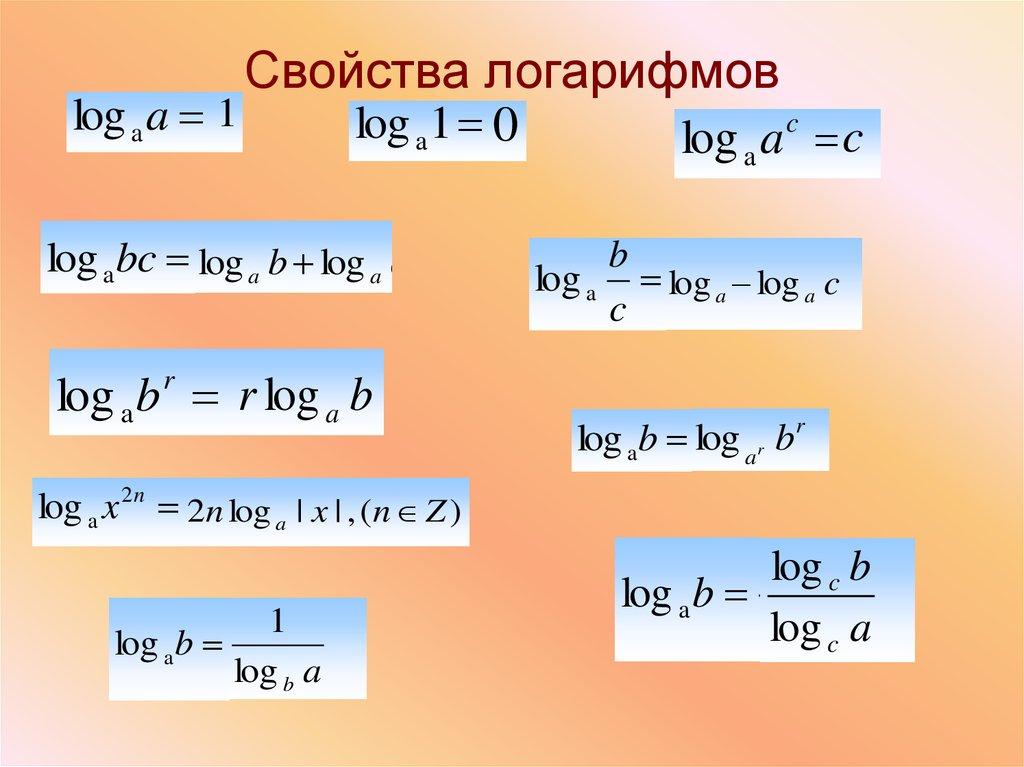 Свойства логарифмов