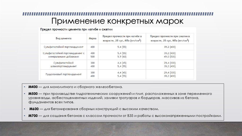 Применение конкретных марок