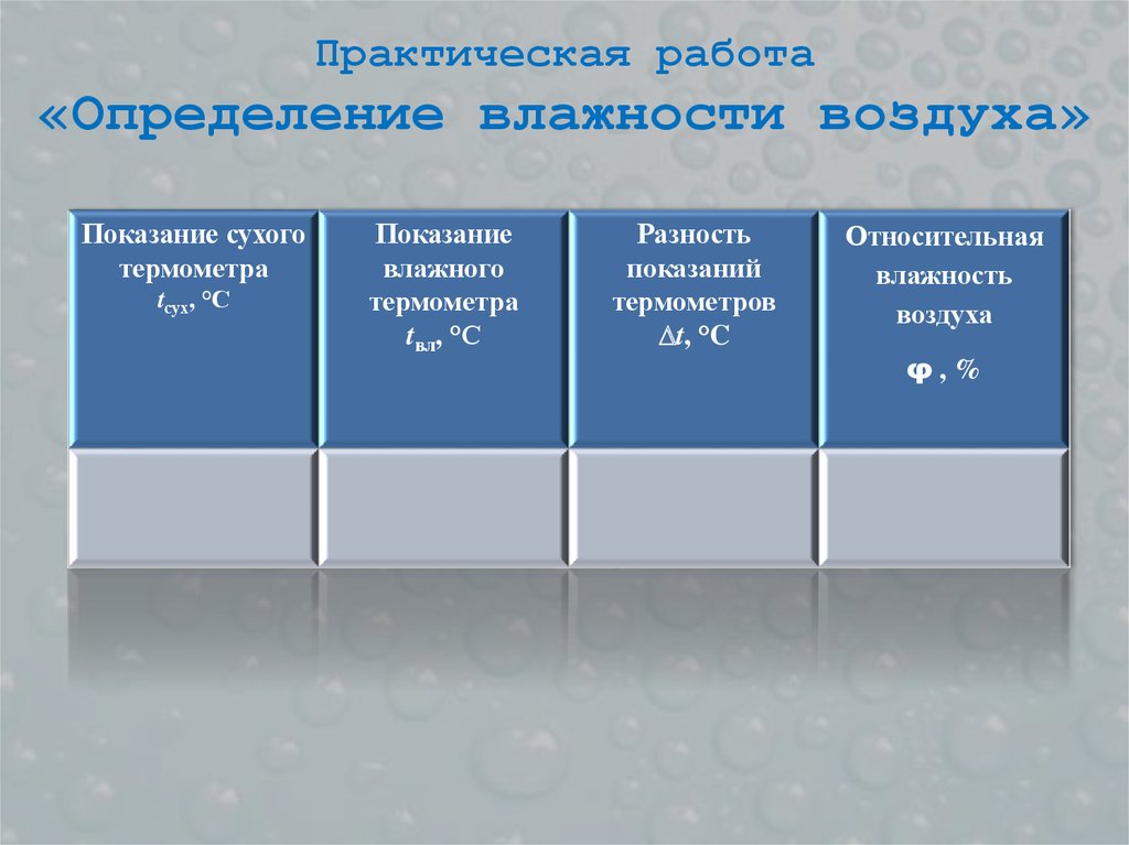 Практическая работа «Определение влажности воздуха»