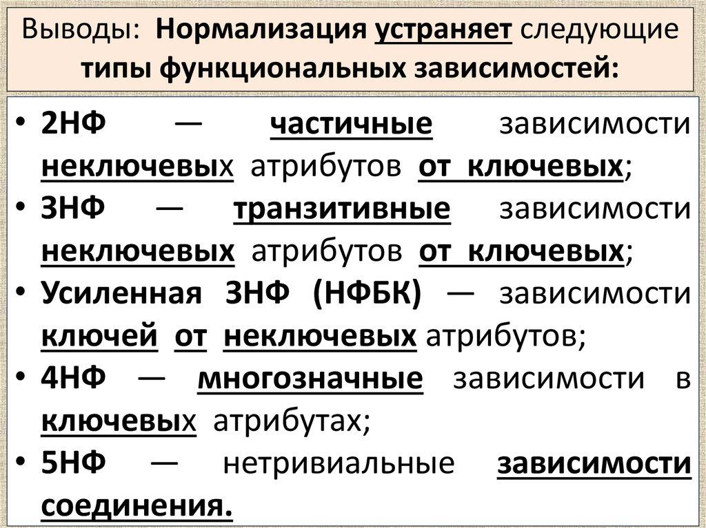 Выводы: Нормализация устраняет следующие типы функциональных зависимостей:
